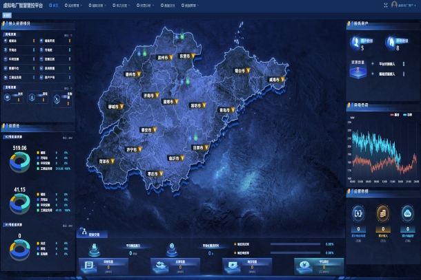 图为山东公司虚拟电厂平台主页